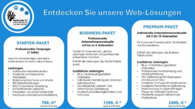 Professionelle Websites für Unternehmen – Webdesign ab 799 €